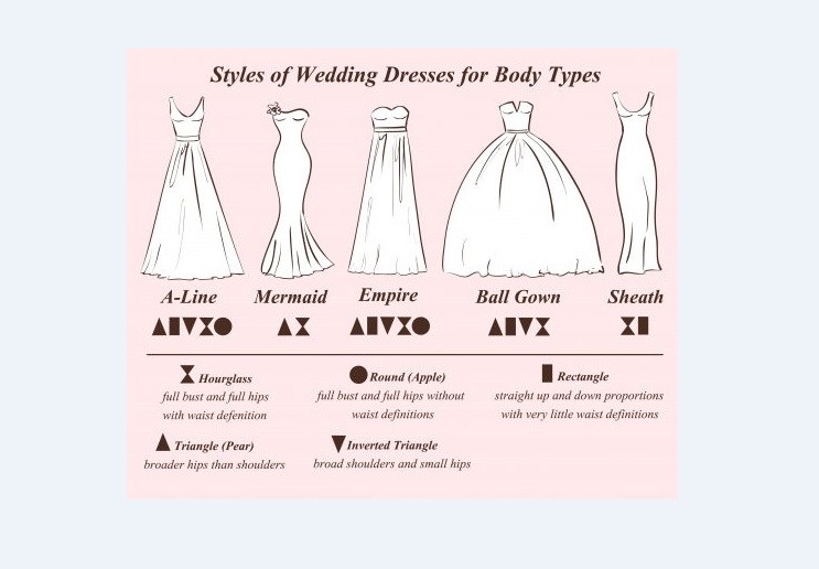 How to Choose Your Wedding Dress | Charleville Park Hotel